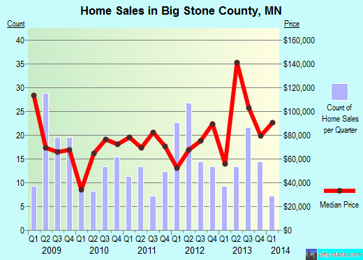 Black Hawk County,IA real estate house value trend