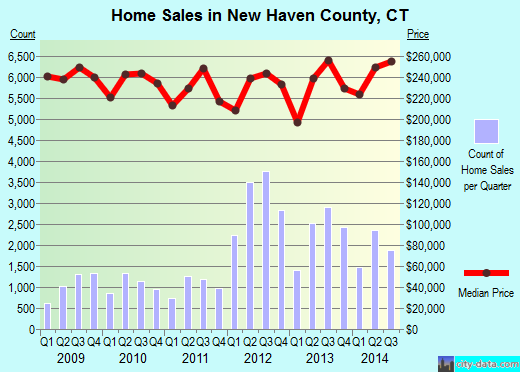 Nez Perce County,ID real estate house value trend