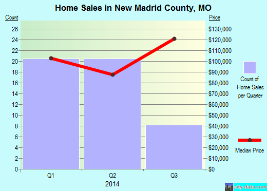 Nicholas County,KY real estate house value trend