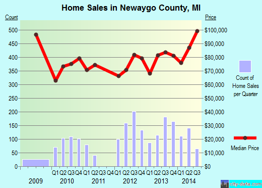 Nicholas County,WV real estate house value trend