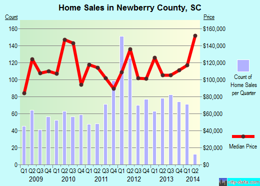 Nicollet County,MN real estate house value trend