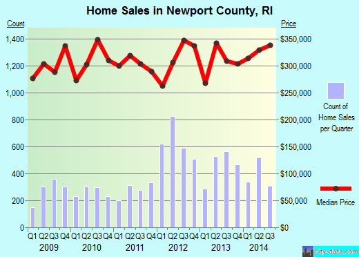 Noble County,IN real estate house value trend