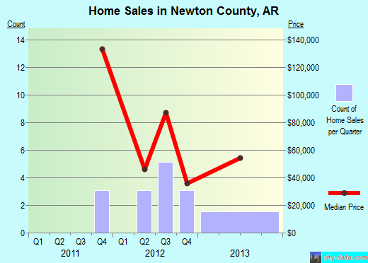 Noble County,OH real estate house value trend