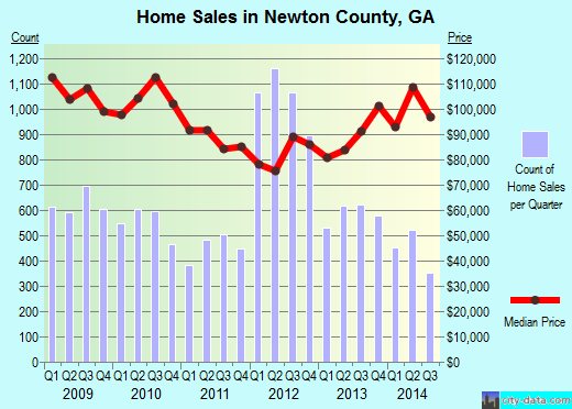Noble County,OK real estate house value trend