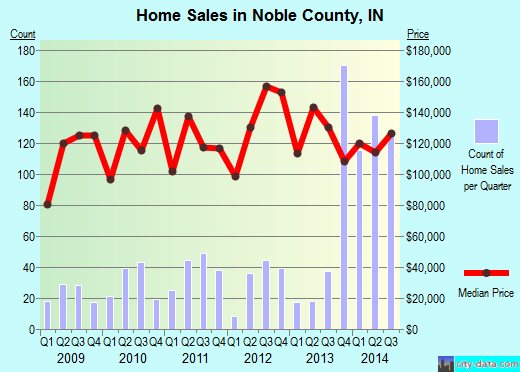 Northampton County,VA real estate house value trend