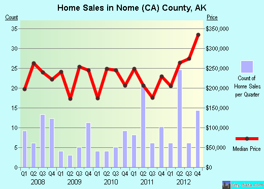Nowata County,OK real estate house value trend