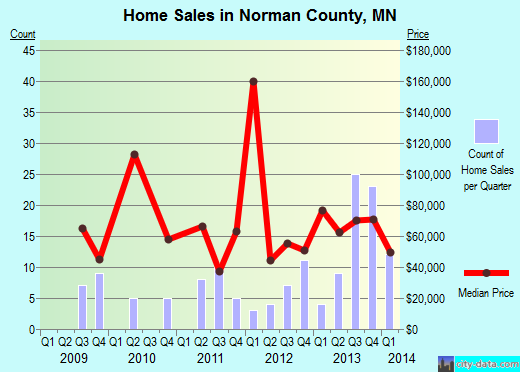 Nueces County,TX real estate house value trend
