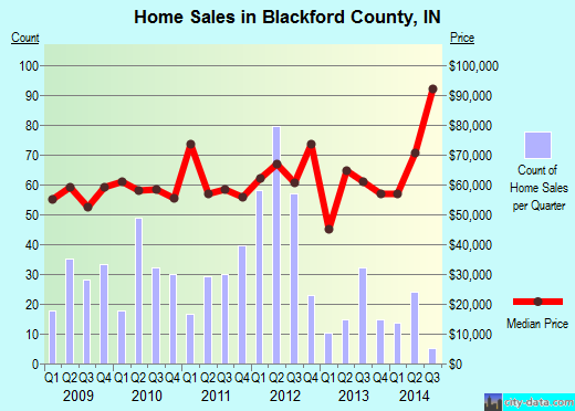 Blaine County,ID real estate house value trend
