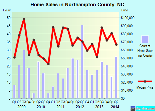 O'Brien County,IA real estate house value trend