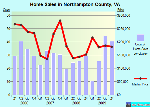 Obion County,TN real estate house value trend