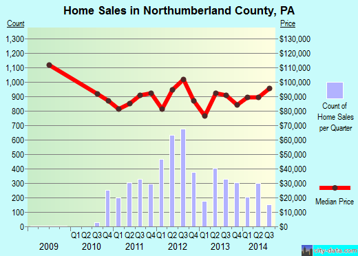 Ocean County,NJ real estate house value trend