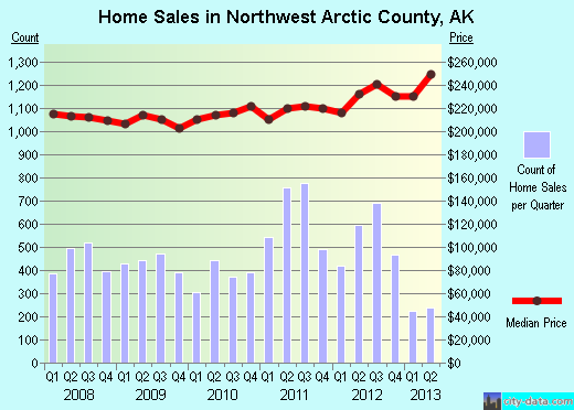 Oceana County,MI real estate house value trend