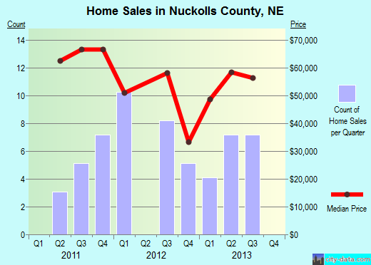 Ogle County,IL real estate house value trend