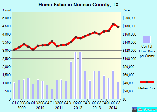 Oglethorpe County,GA real estate house value trend