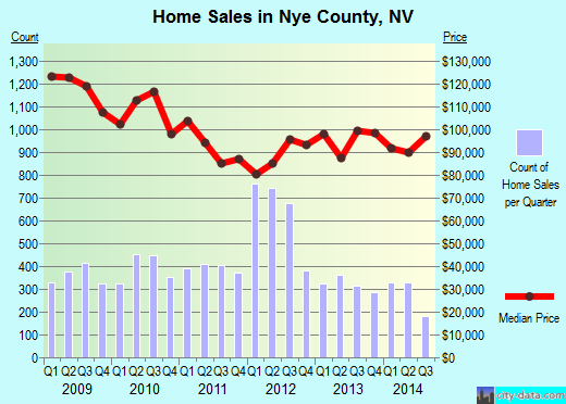 Ohio County,IN real estate house value trend