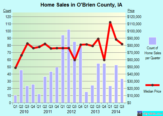 Ohio County,KY real estate house value trend