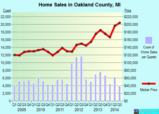 Ohio County,WV real estate house value trend