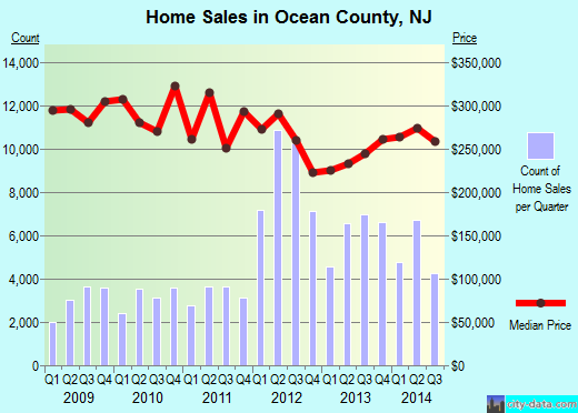 Okanogan County,WA real estate house value trend