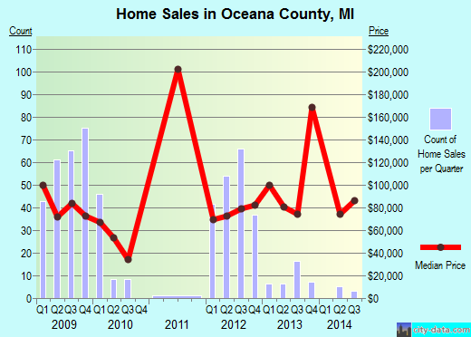 Okeechobee County,FL real estate house value trend