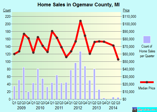 Oldham County,KY real estate house value trend