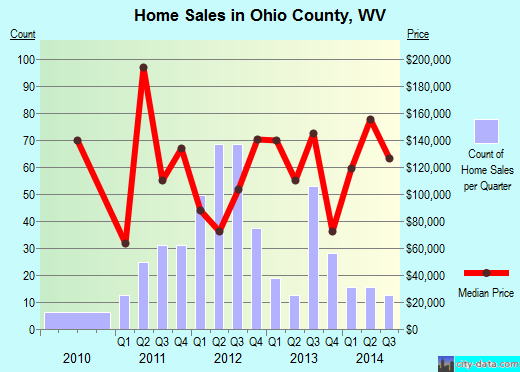 Oneida County,NY real estate house value trend