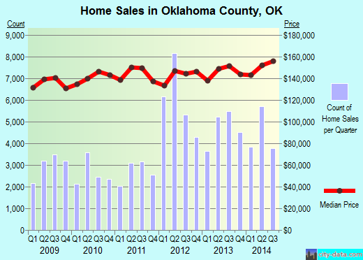 Ontonagon County,MI real estate house value trend