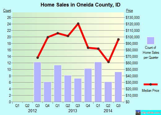 Orange County,VA real estate house value trend