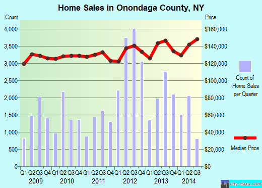 Oregon County,MO real estate house value trend