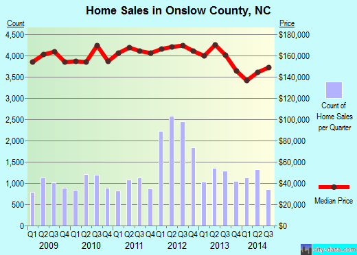 Orleans Parish,LA real estate house value trend