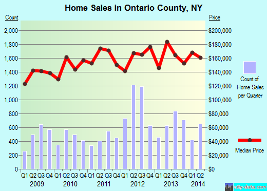 Orleans County,NY real estate house value trend