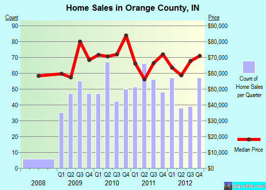 Osage County,OK real estate house value trend