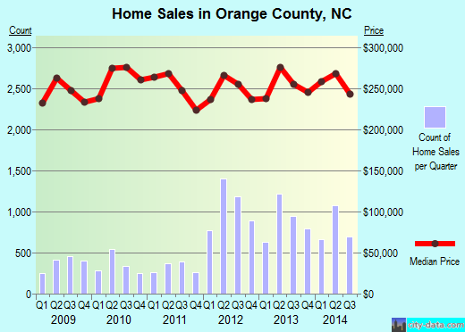 Osborne County,KS real estate house value trend