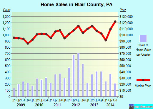 Bleckley County,GA real estate house value trend