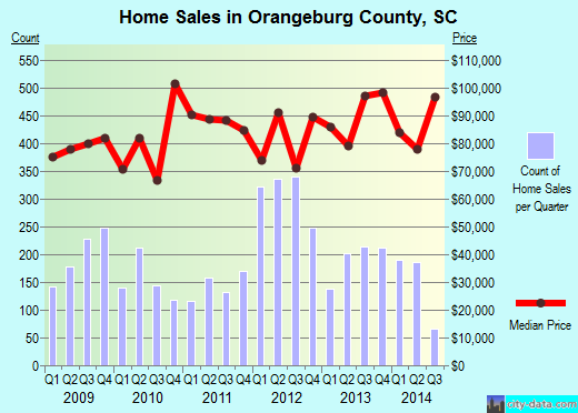Oswego County,NY real estate house value trend