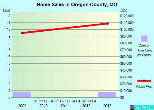 Otero County,CO real estate house value trend