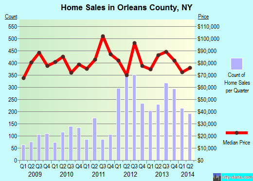 Otoe County,NE real estate house value trend
