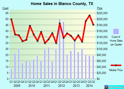 Bledsoe County,TN real estate