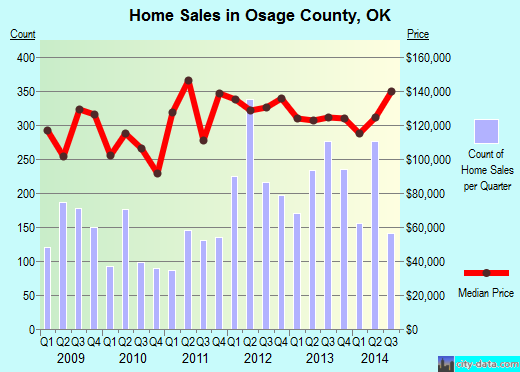Ottawa County,MI real estate house value trend