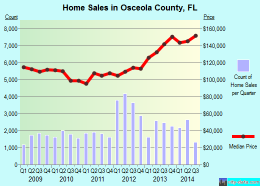 Ottawa County,OK real estate house value trend