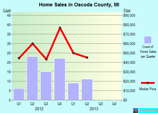Ouachita Parish,LA real estate house value trend