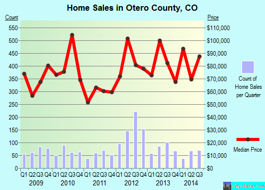 Outagamie County,WI real estate house value trend