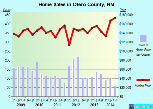 Overton County,TN real estate house value trend