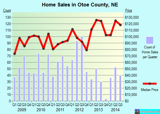 Owen County,IN real estate house value trend