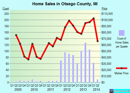 Owen County,KY real estate house value trend