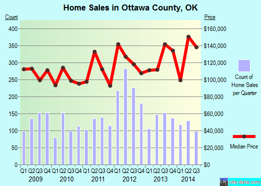 Pacific County,WA real estate house value trend