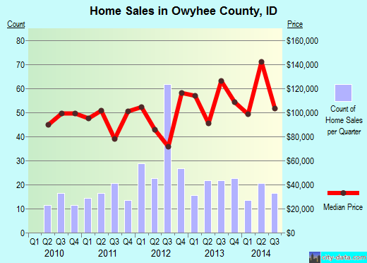 Park County,CO real estate house value trend