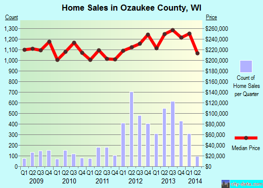 Parke County,IN real estate house value trend