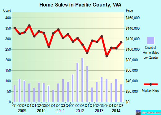 Parker County,TX real estate house value trend