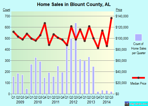 Blue Earth County,MN real estate house value trend