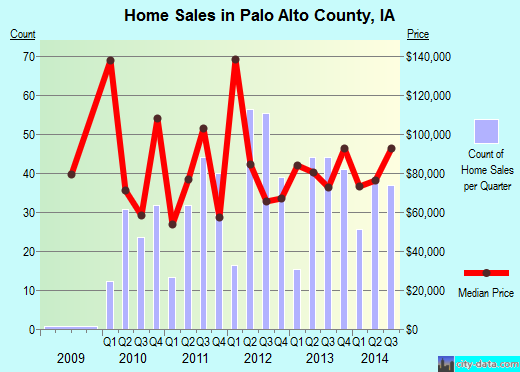 Passaic County,NJ real estate house value trend